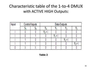 Characteristic table of the 1-to-4 DMUX
with ACTIVE HIGH Outputs:
16
Table 2
 