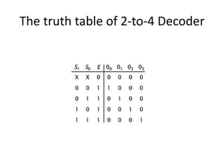 The truth table of 2-to-4 Decoder
 