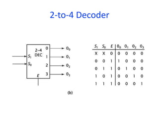 2-to-4 Decoder
 