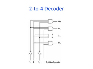 2-to-4 Decoder
 