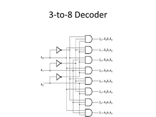 3-to-8 Decoder
 