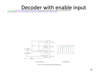 Decoder with enable input
• Some decoders are constructed with NAND gates, it becomes more economical to generate the decoder minterms in their complemented form.
• As indicated by the truth table , only one output can be equal to 0 at any given time, all other outputs are equal to 1.
26
 