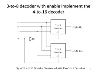 3-to-8 decoder with enable implement the
4-to-16 decoder
27
 