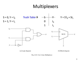 Multiplexers
S = 0, Y = I0 Truth Table S Y Y = S’I0 + SI1
S = 1, Y = I1 0 I0
1 I1
3
 