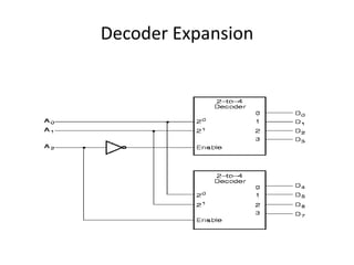 Decoder Expansion
 
