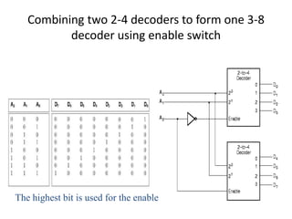 Combining two 2-4 decoders to form one 3-8
decoder using enable switch
The highest bit is used for the enables
 