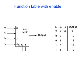 Function table with enable
 