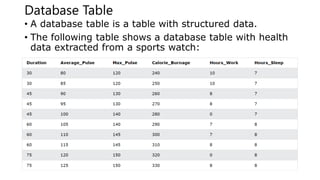 Database Table
• A database table is a table with structured data.
• The following table shows a database table with health
data extracted from a sports watch:
 