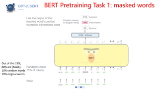 Deep learning for biotechnology presentation | PPTX