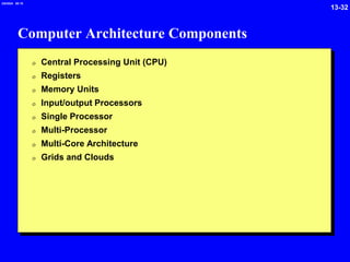 13-32
2/6/2024 09:19
Computer Architecture Components
0 Central Processing Unit (CPU)
0 Registers
0 Memory Units
0 Input/output Processors
0 Single Processor
0 Multi-Processor
0 Multi-Core Architecture
0 Grids and Clouds
 