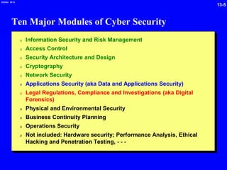 13-5
2/6/2024 09:19
Ten Major Modules of Cyber Security
0 Information Security and Risk Management
0 Access Control
0 Security Architecture and Design
0 Cryptography
0 Network Security
0 Applications Security (aka Data and Applications Security)
0 Legal Regulations, Compliance and Investigations (aka Digital
Forensics)
0 Physical and Environmental Security
0 Business Continuity Planning
0 Operations Security
0 Not included: Hardware security; Performance Analysis, Ethical
Hacking and Penetration Testing, - - -
 