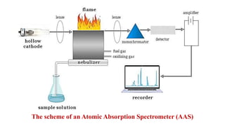 Lecture 3. Atomic-absorption spectrophotometry.pptx
