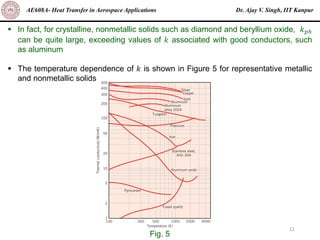 Dr. Ajay V. Singh, IIT Kanpur
AE608A- Heat Transfer in Aerospace Applications
11
▪ In fact, for crystalline, nonmetallic solids such as diamond and beryllium oxide, 𝑘𝑝ℎ
can be quite large, exceeding values of 𝑘 associated with good conductors, such
as aluminum
▪ The temperature dependence of 𝑘 is shown in Figure 5 for representative metallic
and nonmetallic solids
Fig. 5
 