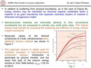 Dr. Ajay V. Singh, IIT Kanpur
AE608A- Heat Transfer in Aerospace Applications
15
▪ In addition to scattering from physical boundaries, as in the case of Figure 6b,
energy carriers may be redirected by chemical dopants embedded within a
material or by grain boundaries that separate individual clusters of material in
otherwise homogeneous matter
▪ Nanostructured materials are chemically identical to their conventional
counterparts but are processed to provide very small grain sizes. This feature
impacts heat transfer by increasing the scattering and reflection of energy carriers
at grain boundaries
▪ Measured values of the thermal
conductivity of a bulk, nanostructured yttria-
stabilized zirconia material are shown in
Figure 7
▪ This particular ceramic is widely used for
insulation purposes in high-temperature
combustion devices. Conduction is
dominated by phonon transfer, and the
mean free path of the phonon energy
carriers is, from Table before, 𝜆𝑚𝑓𝑝 = 25 nm
at 300 K Fig. 7
 