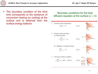 Dr. Ajay V. Singh, IIT Kanpur
AE608A- Heat Transfer in Aerospace Applications
40
Boundary conditions for the heat
diffusion equation at the surface (𝑥 = 0)
▪ The boundary condition of the third
kind corresponds to the existence of
convection heating (or cooling) at the
surface and is obtained from the
surface energy balance
 