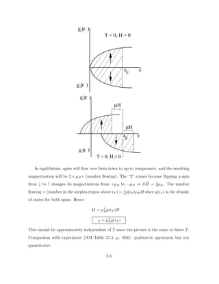 F
+
−
T = 0, H = 0
ε
ε
ε
g ( )
g ( )
ε
F
+
−
T = 0, H = 0
ε
ε
ε
g ( )
g ( )
ε
µΗ
µΗ
In equilibrium, spins will flow over from down to up to compensate, and the resulting
magnetization will be 2 × µB× (number flowing). The “2” comes because flipping a spin
from ↓ to ↑ changes its magnetization from +µB to −µB ⇒ δ ~
M = 2µB. The number
flowing = (number in the surplus region above F ) = 1
2
g(F )µBH since g(F ) is the density
of states for both spins. Hence
M = µ2
Bg(F )H
χ = µ2
Bg(F )
This should be approximately independent of T since the picture is the same at finite T.
Comparison with experiment (AM Table 31.5, p. 664): qualitative agreement but not
quantitative.
3.6
 