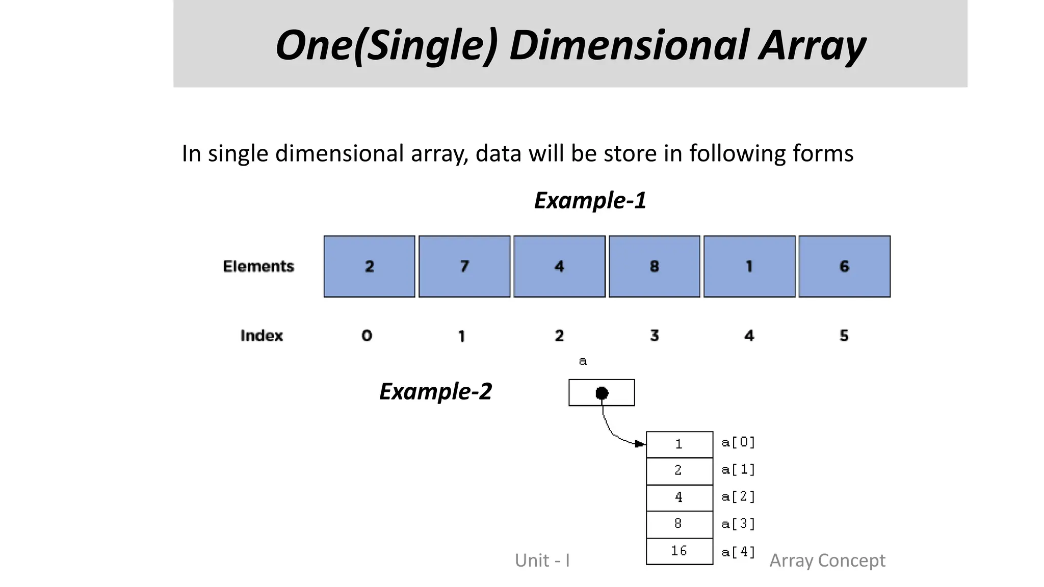 Array Concepts and its Types with Examples.pptx
