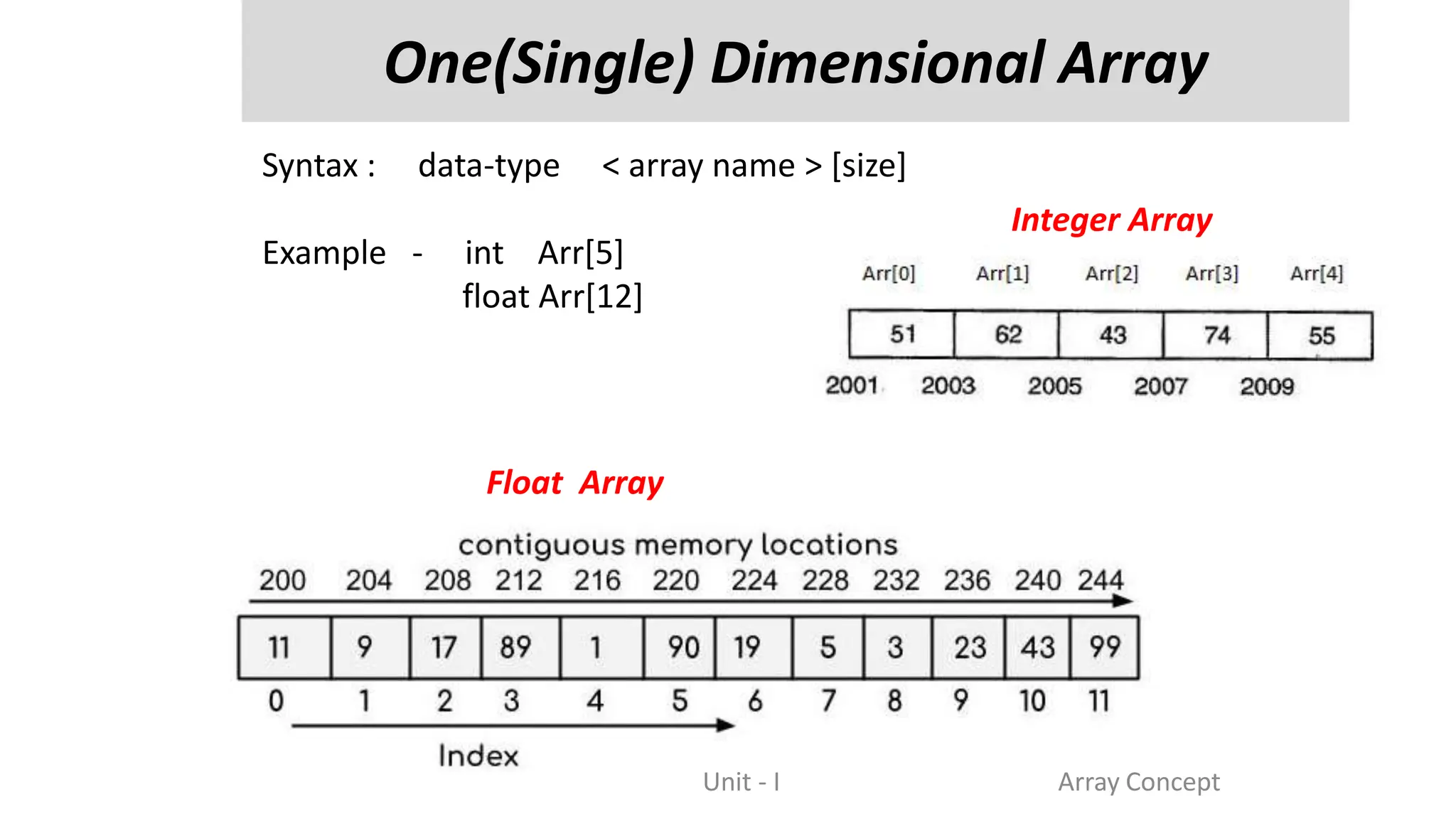 Array Concepts and its Types with Examples.pptx