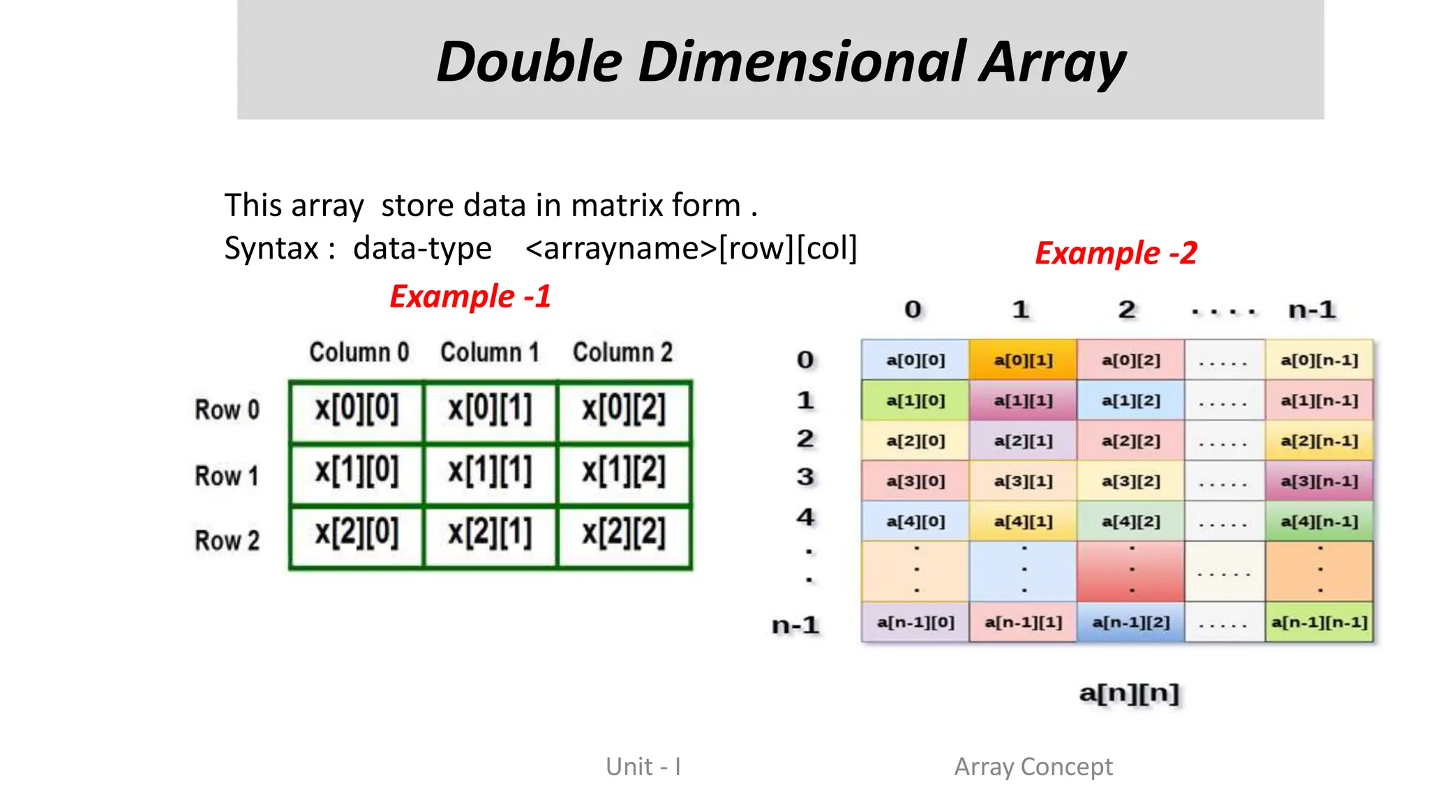 Array Concepts and its Types with Examples.pptx