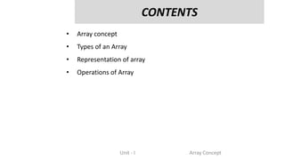 Array Concepts and its Types with Examples.pptx