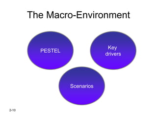 2-10
The Macro-Environment
PESTEL
Scenarios
Key
drivers
 