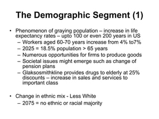 The Demographic Segment (1)
• Phenomenon of graying population – increase in life
expectancy rates – upto 100 or even 200 years in US
– Workers aged 60-70 years increase from 4% to7%
– 2025 = 18.5% population > 65 years
– Numerous opportunities for firms to produce goods
– Societal issues might emerge such as change of
pension plans
– Glaksosmithkline provides drugs to elderly at 25%
discounts – increase in sales and services to
important class
• Change in ethnic mix - Less White
– 2075 = no ethnic or racial majority
 