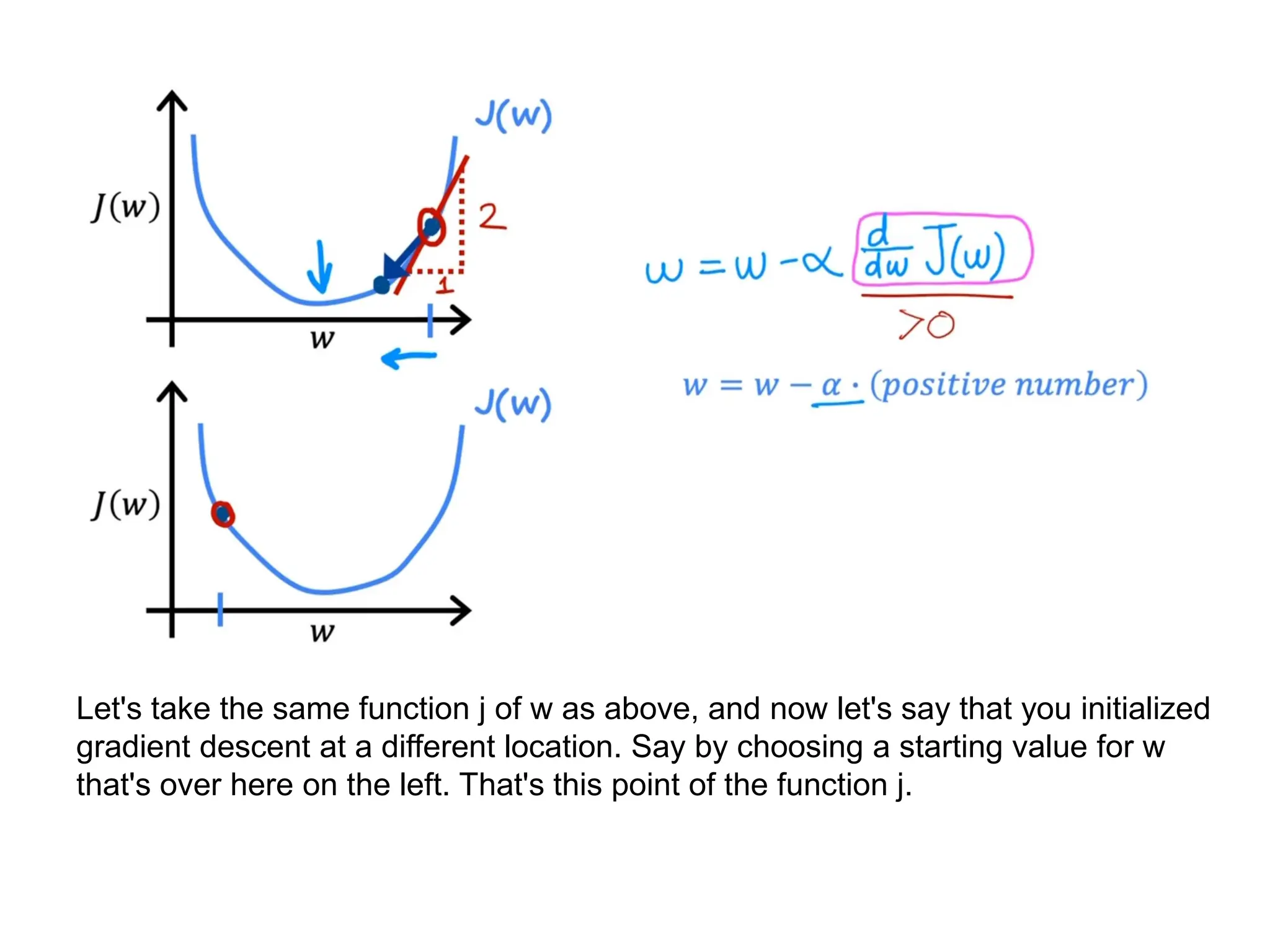 Let's take the same function j of w as above, and now let's say that you initialized
gradient descent at a different location. Say by choosing a starting value for w
that's over here on the left. That's this point of the function j.
 