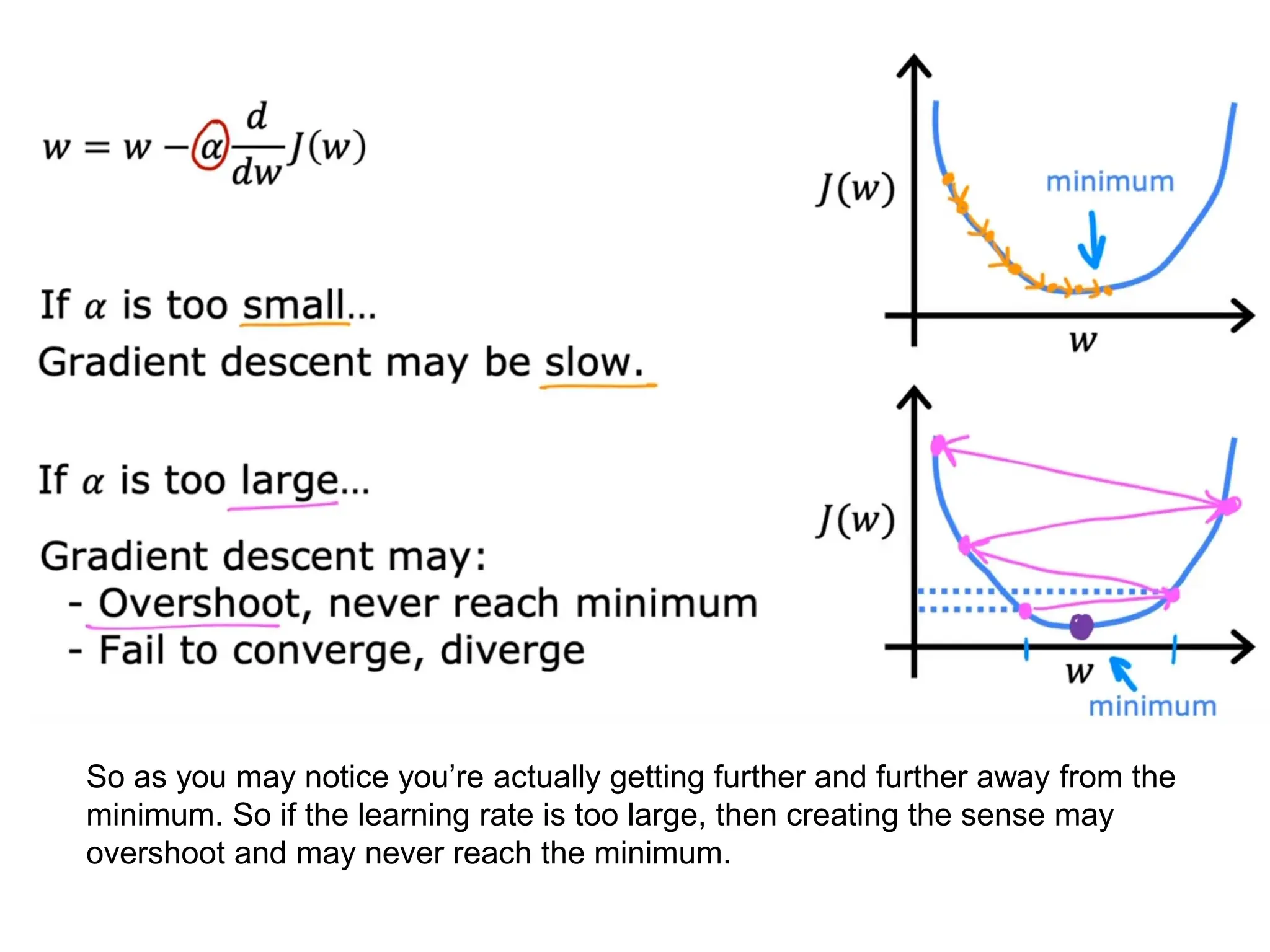 So as you may notice you’re actually getting further and further away from the
minimum. So if the learning rate is too large, then creating the sense may
overshoot and may never reach the minimum.
 