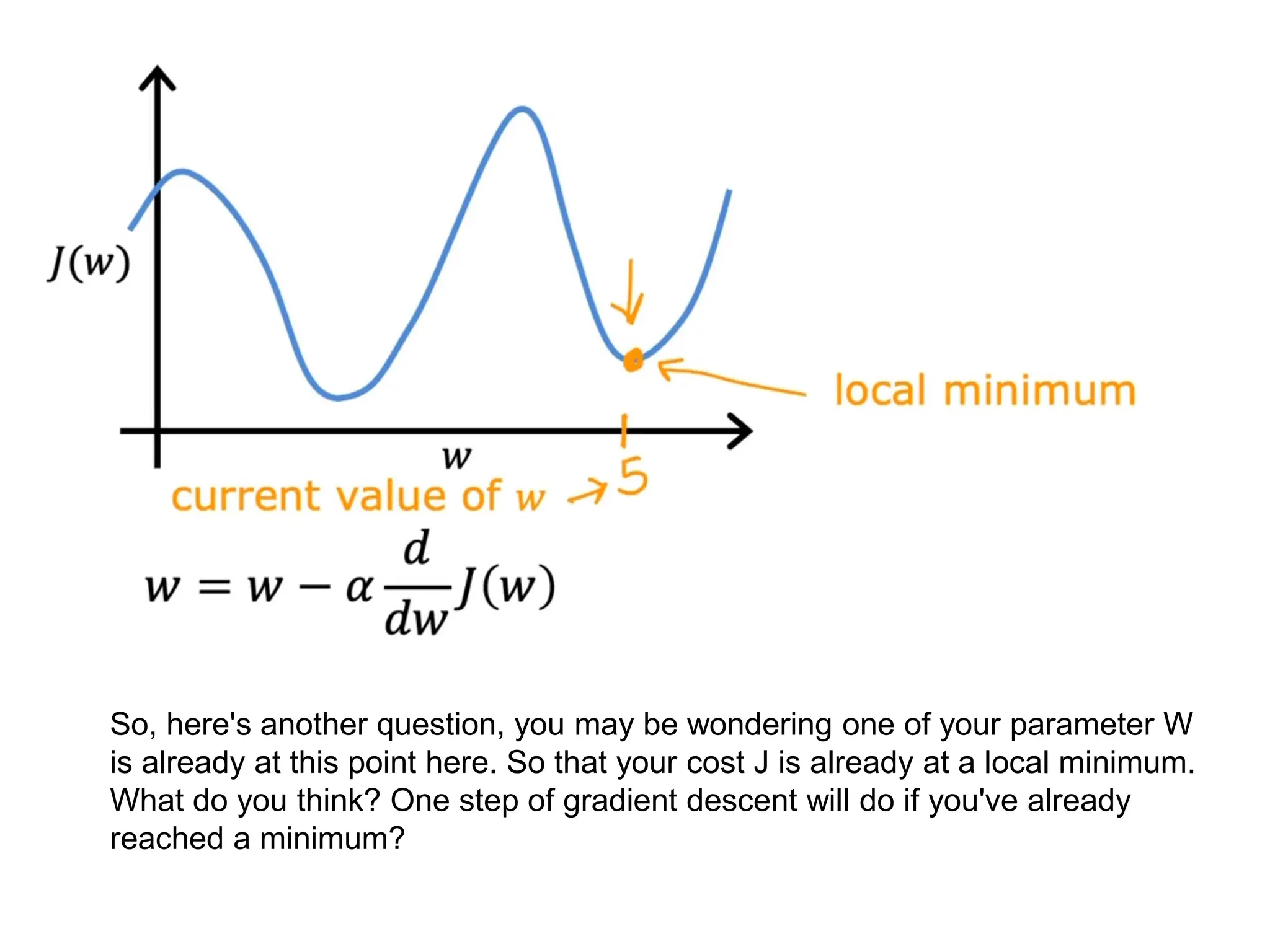 So, here's another question, you may be wondering one of your parameter W
is already at this point here. So that your cost J is already at a local minimum.
What do you think? One step of gradient descent will do if you've already
reached a minimum?
 