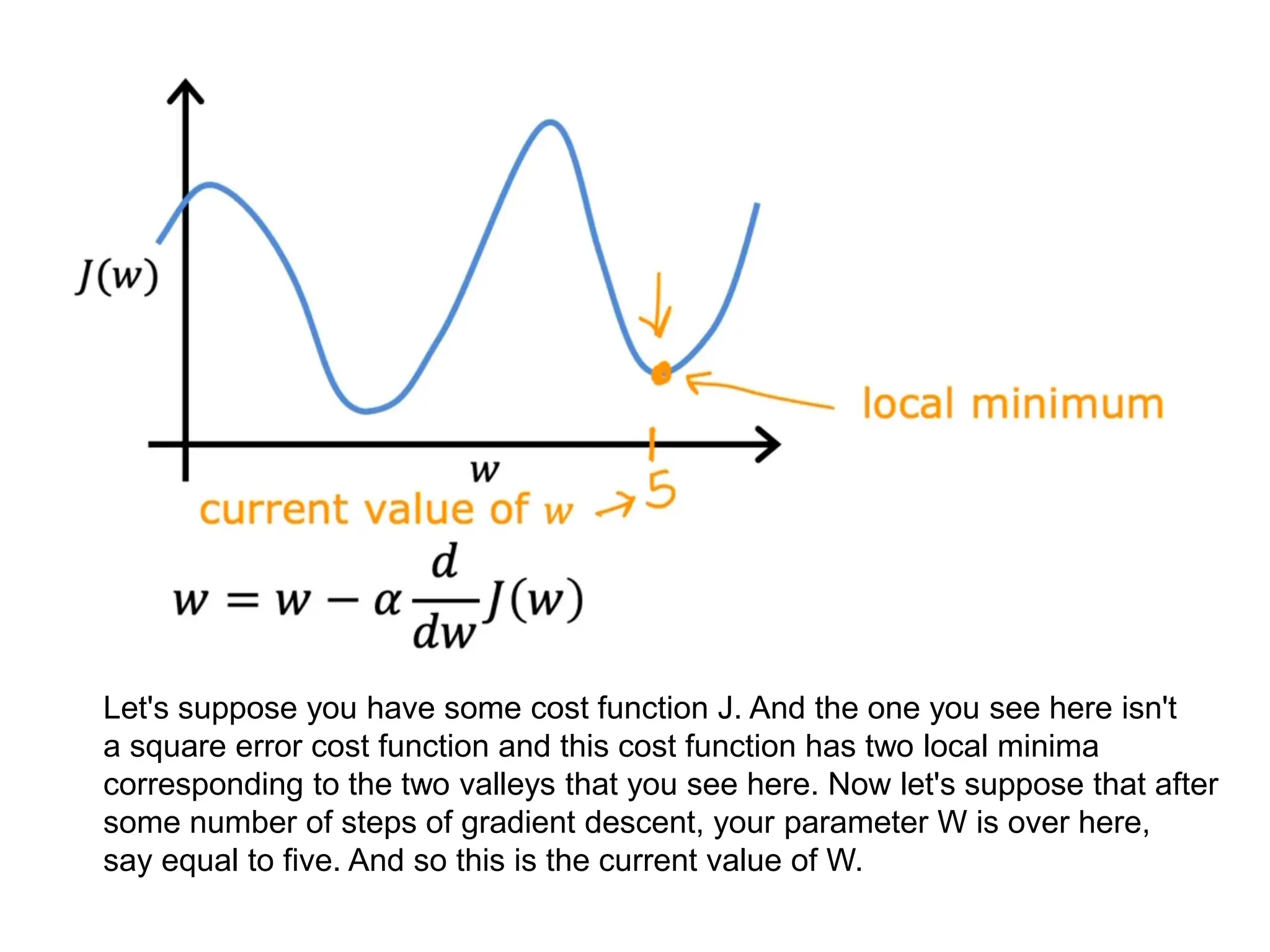 Let's suppose you have some cost function J. And the one you see here isn't
a square error cost function and this cost function has two local minima
corresponding to the two valleys that you see here. Now let's suppose that after
some number of steps of gradient descent, your parameter W is over here,
say equal to five. And so this is the current value of W.
 