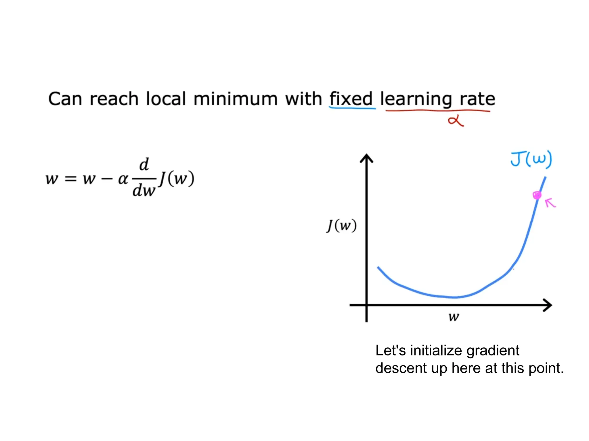 Let's initialize gradient
descent up here at this point.
 