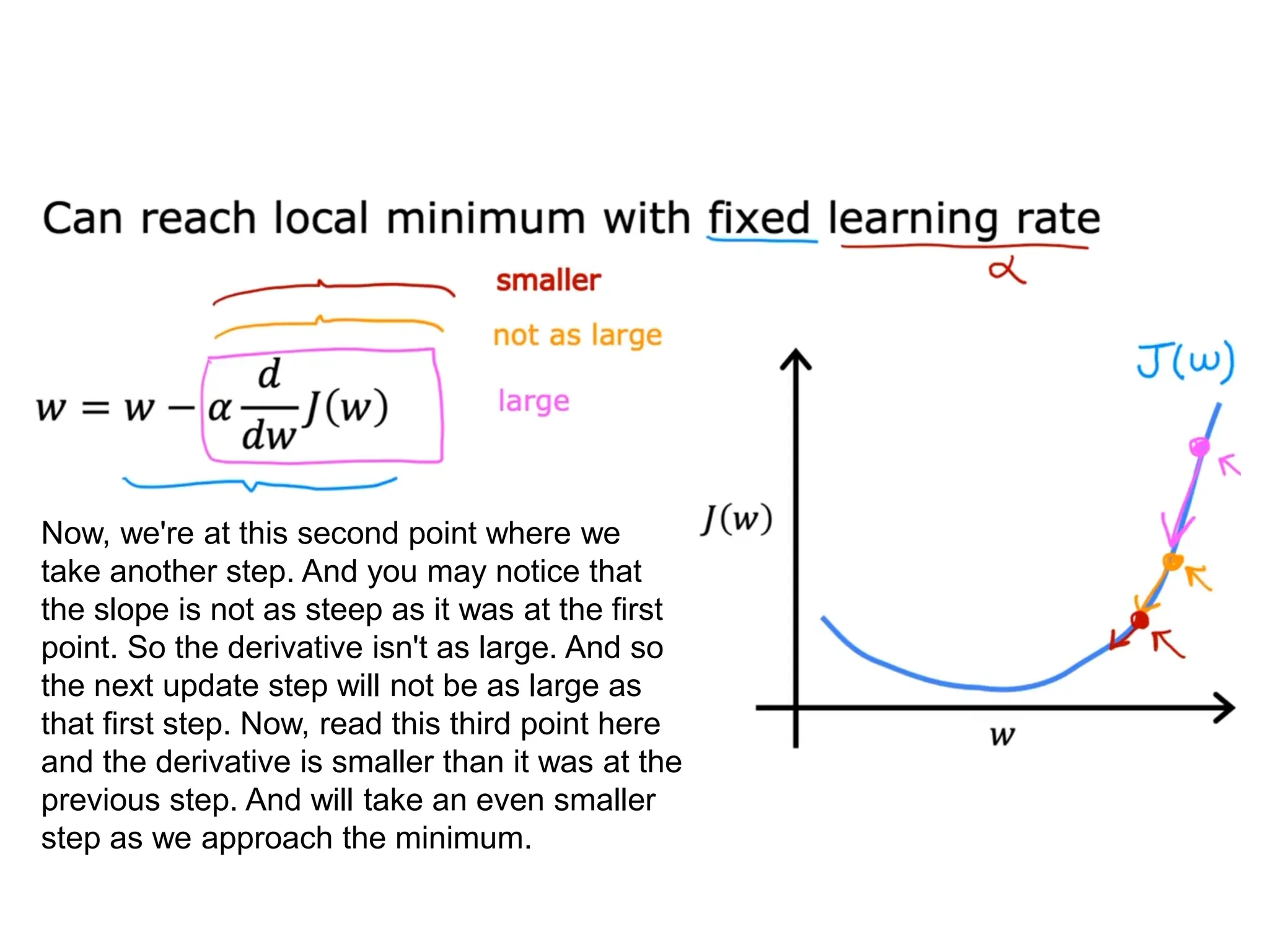 Now, we're at this second point where we
take another step. And you may notice that
the slope is not as steep as it was at the first
point. So the derivative isn't as large. And so
the next update step will not be as large as
that first step. Now, read this third point here
and the derivative is smaller than it was at the
previous step. And will take an even smaller
step as we approach the minimum.
 
