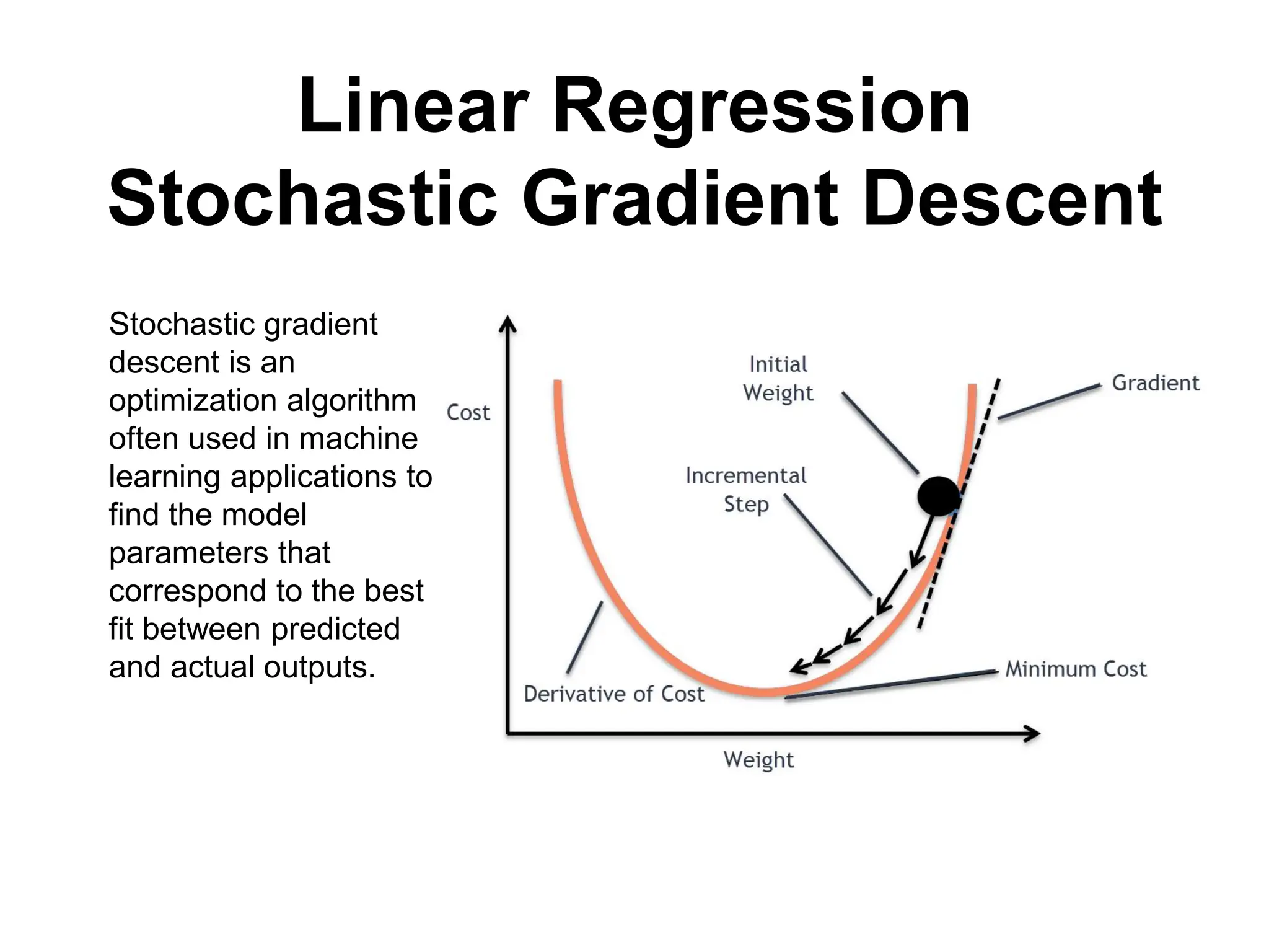 Linear Regression
Stochastic Gradient Descent
Stochastic gradient
descent is an
optimization algorithm
often used in machine
learning applications to
find the model
parameters that
correspond to the best
fit between predicted
and actual outputs.
 