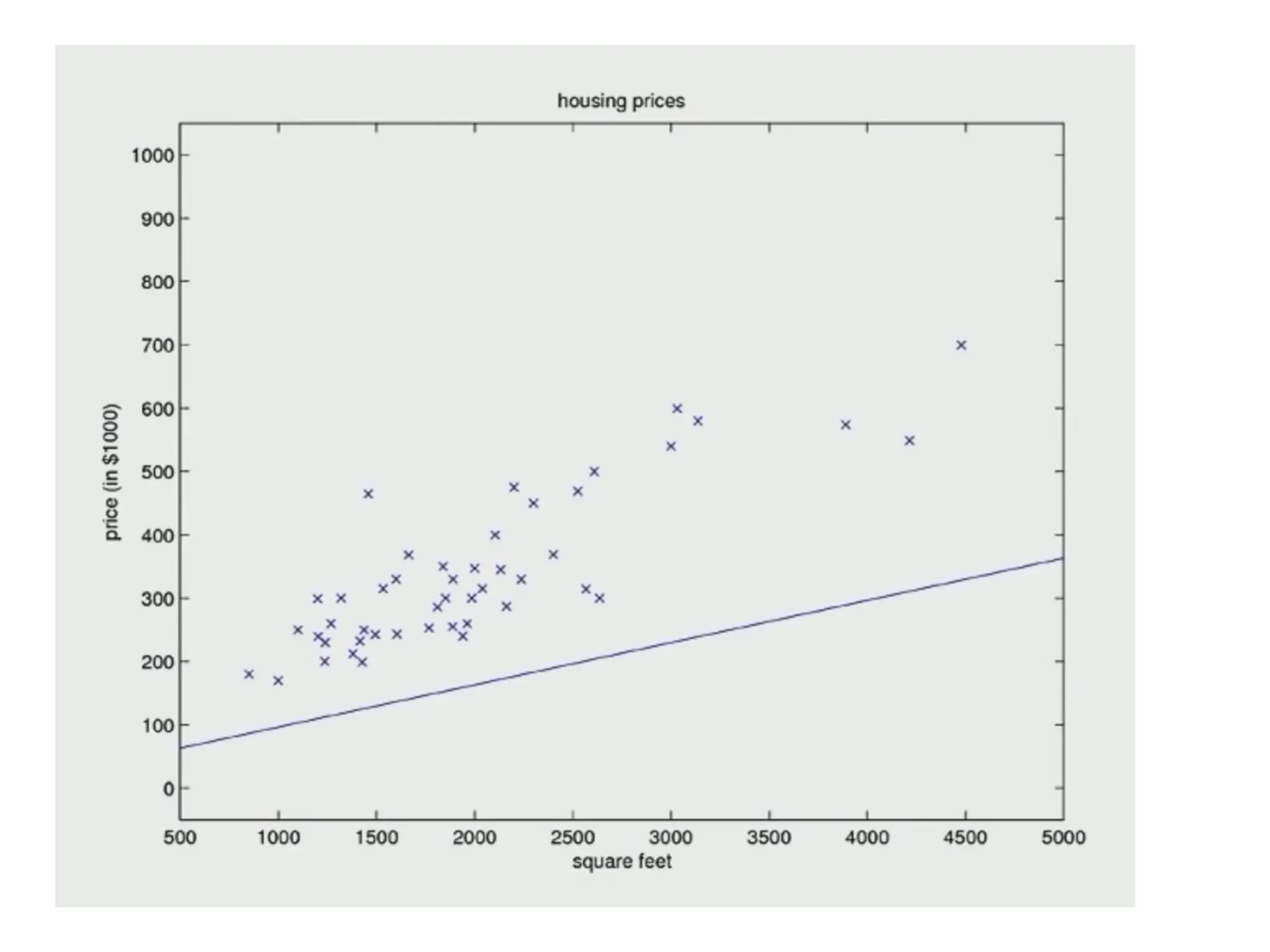 Presentation about the Linear Regression.pdf