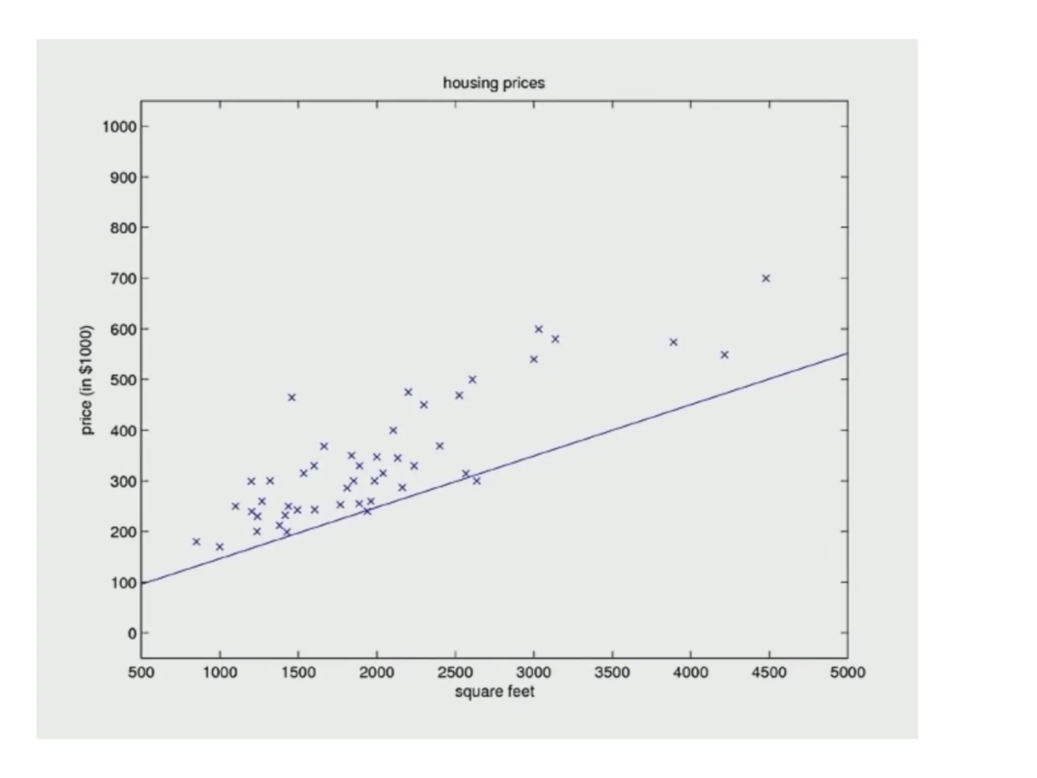 Presentation about the Linear Regression.pdf