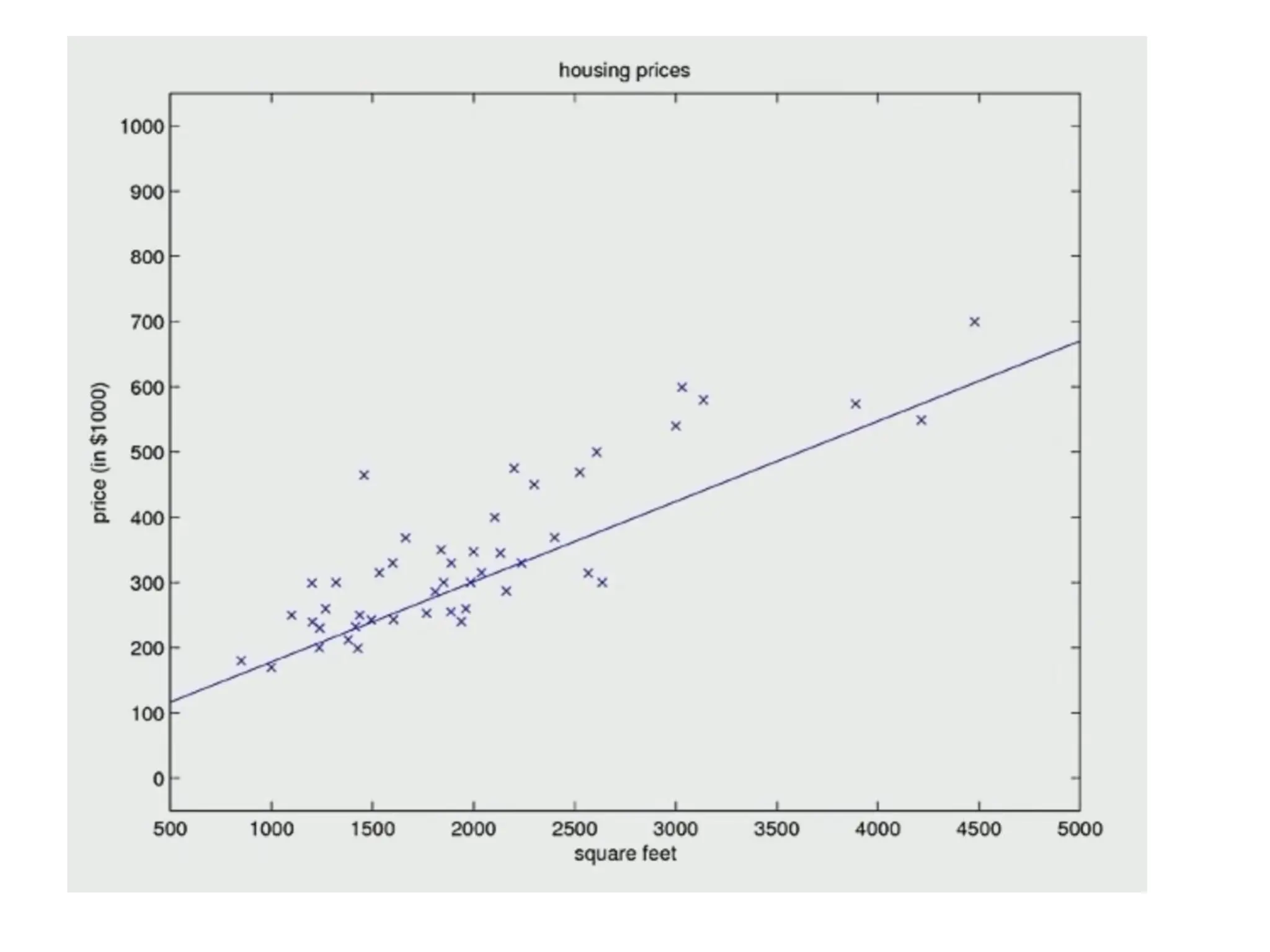 Presentation about the Linear Regression.pdf