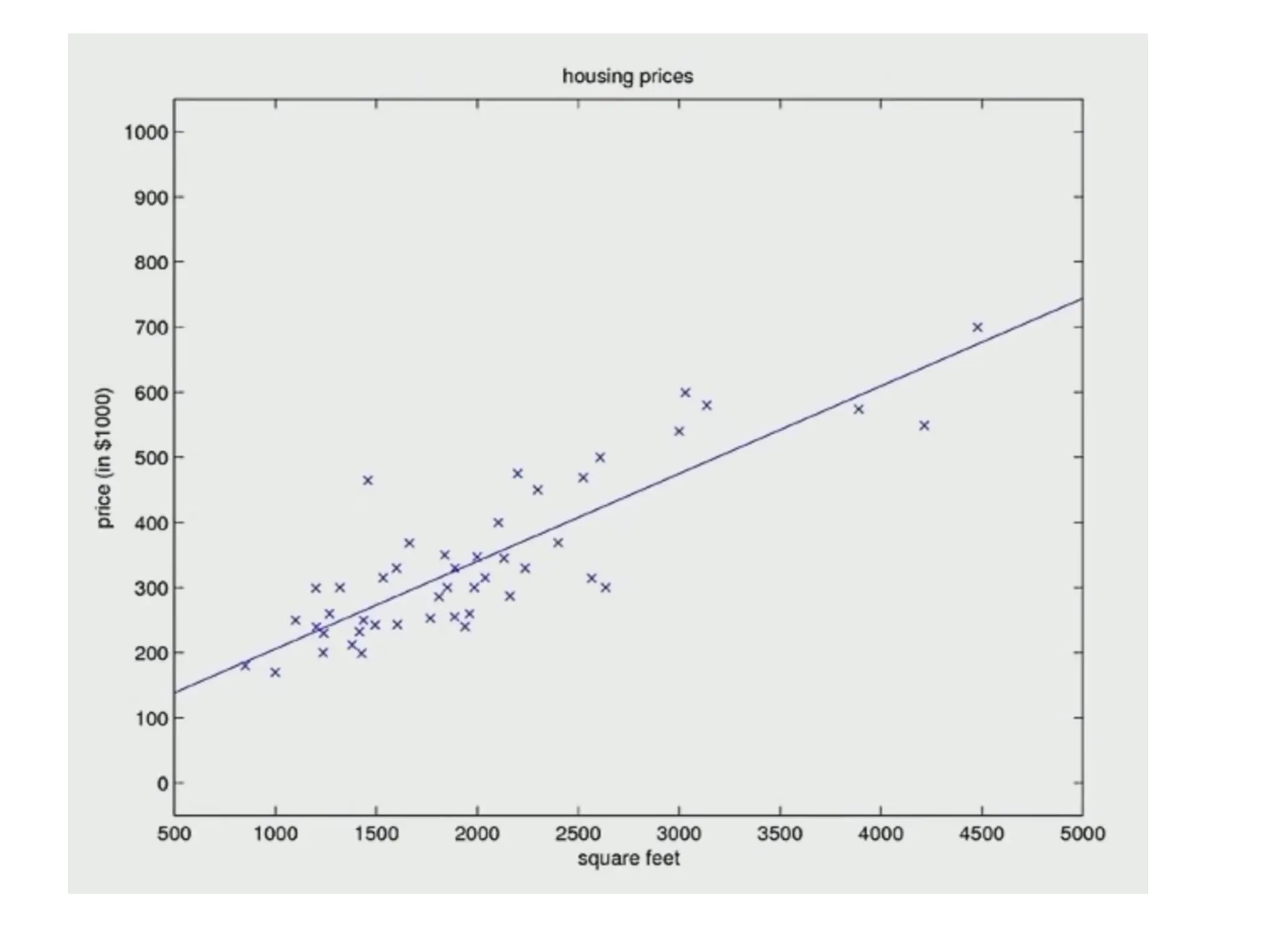 Presentation about the Linear Regression.pdf