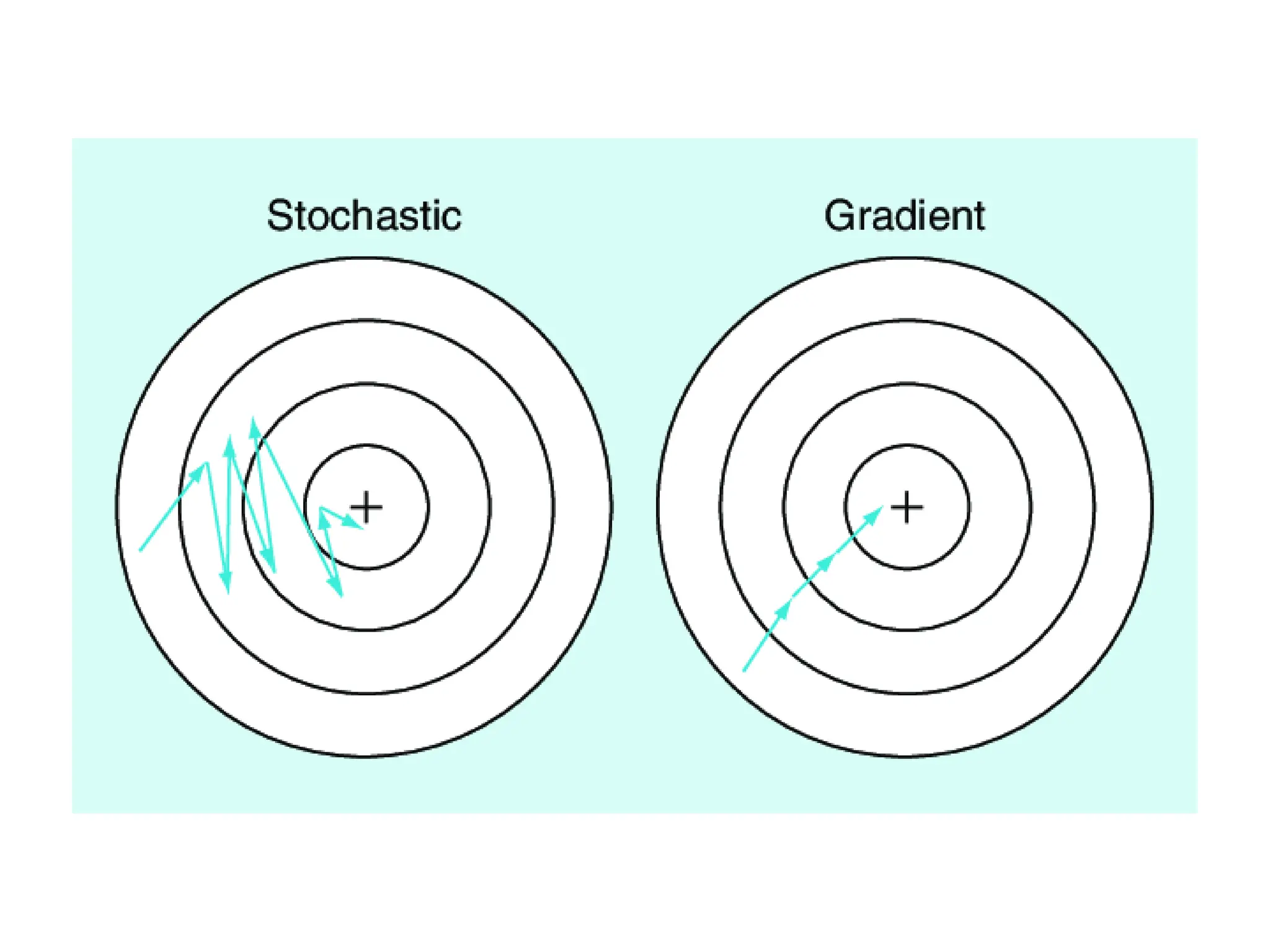 Presentation about the Linear Regression.pdf