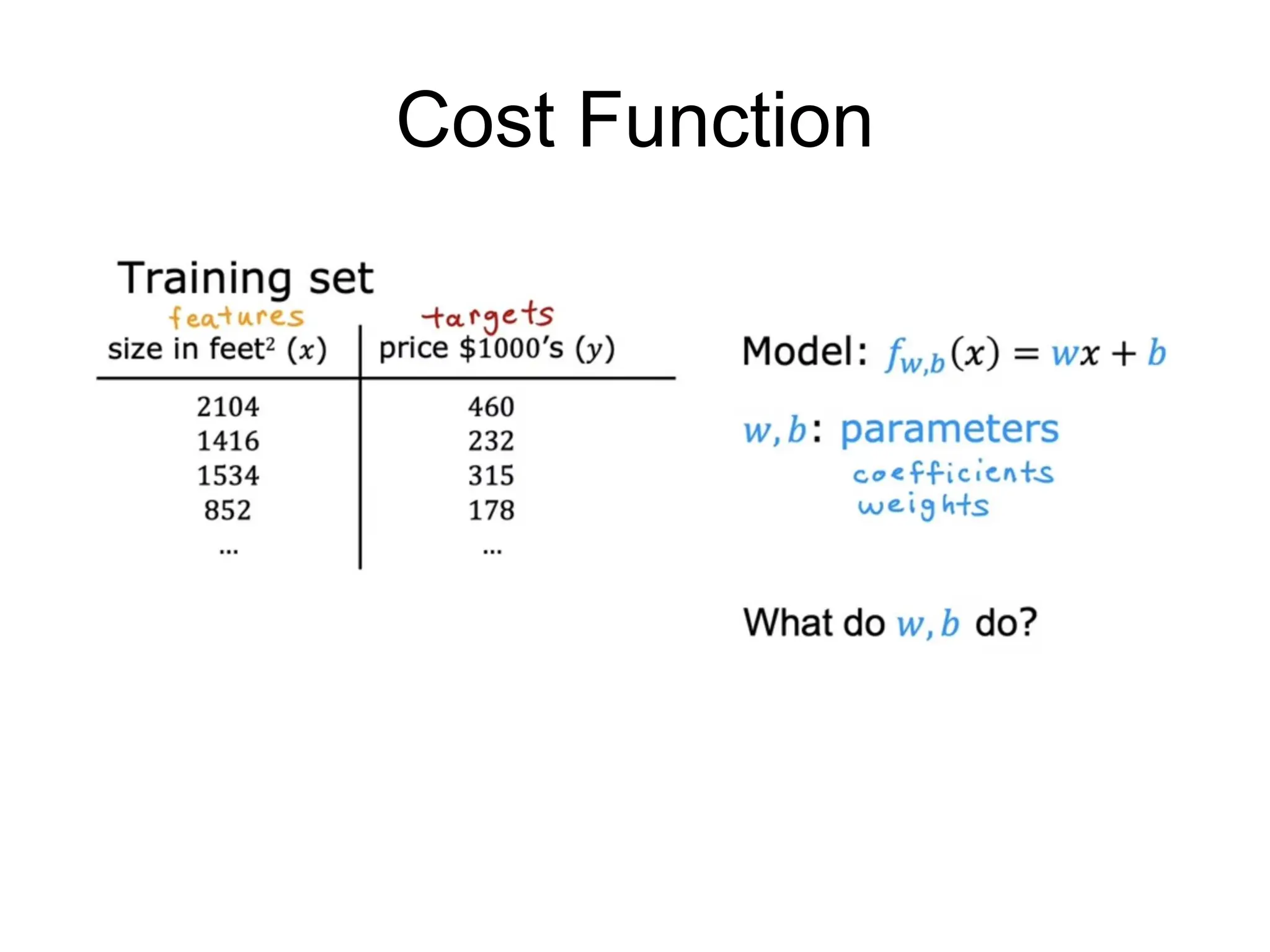 Cost Function
 