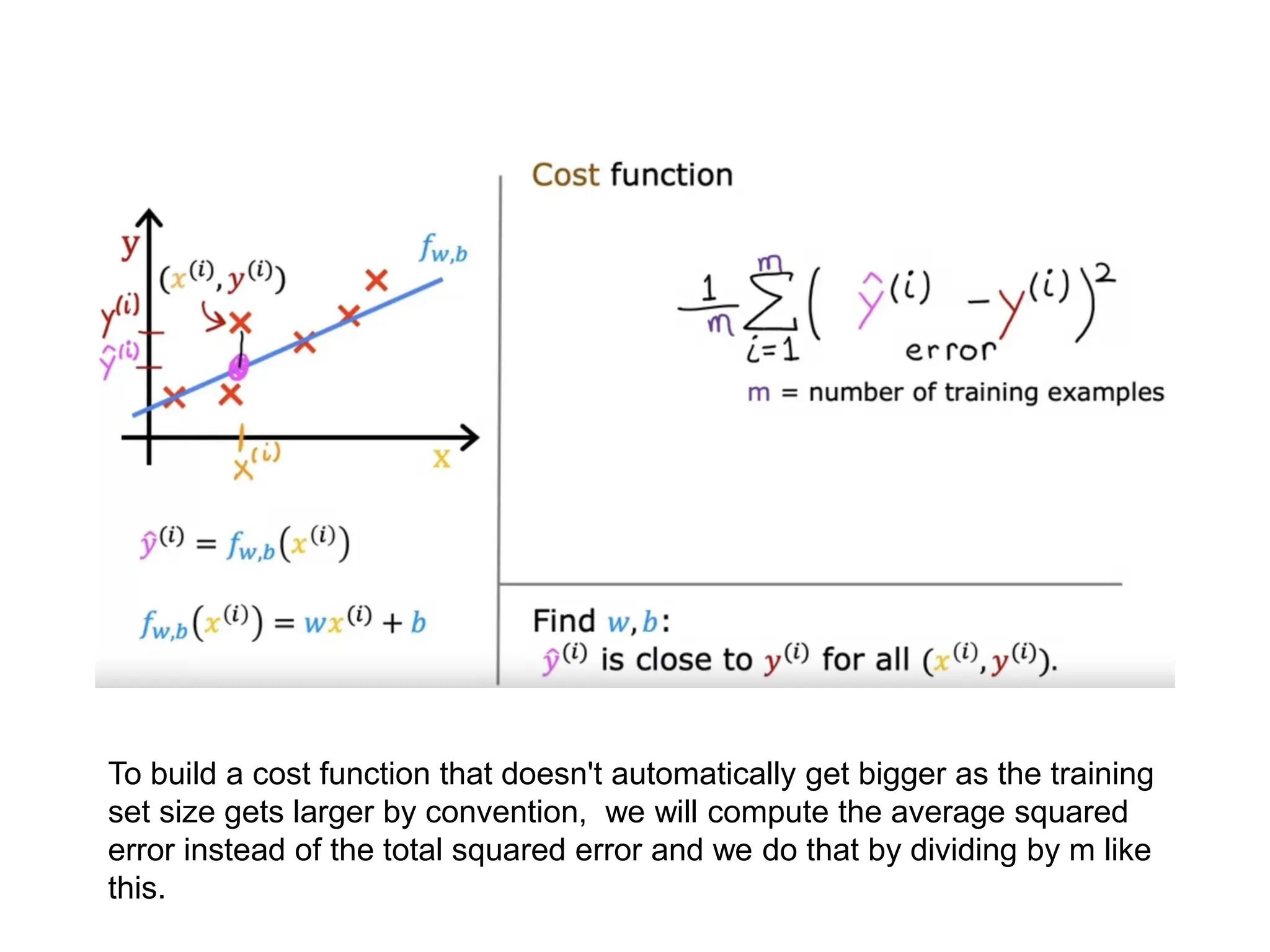 To build a cost function that doesn't automatically get bigger as the training
set size gets larger by convention, we will compute the average squared
error instead of the total squared error and we do that by dividing by m like
this.
 