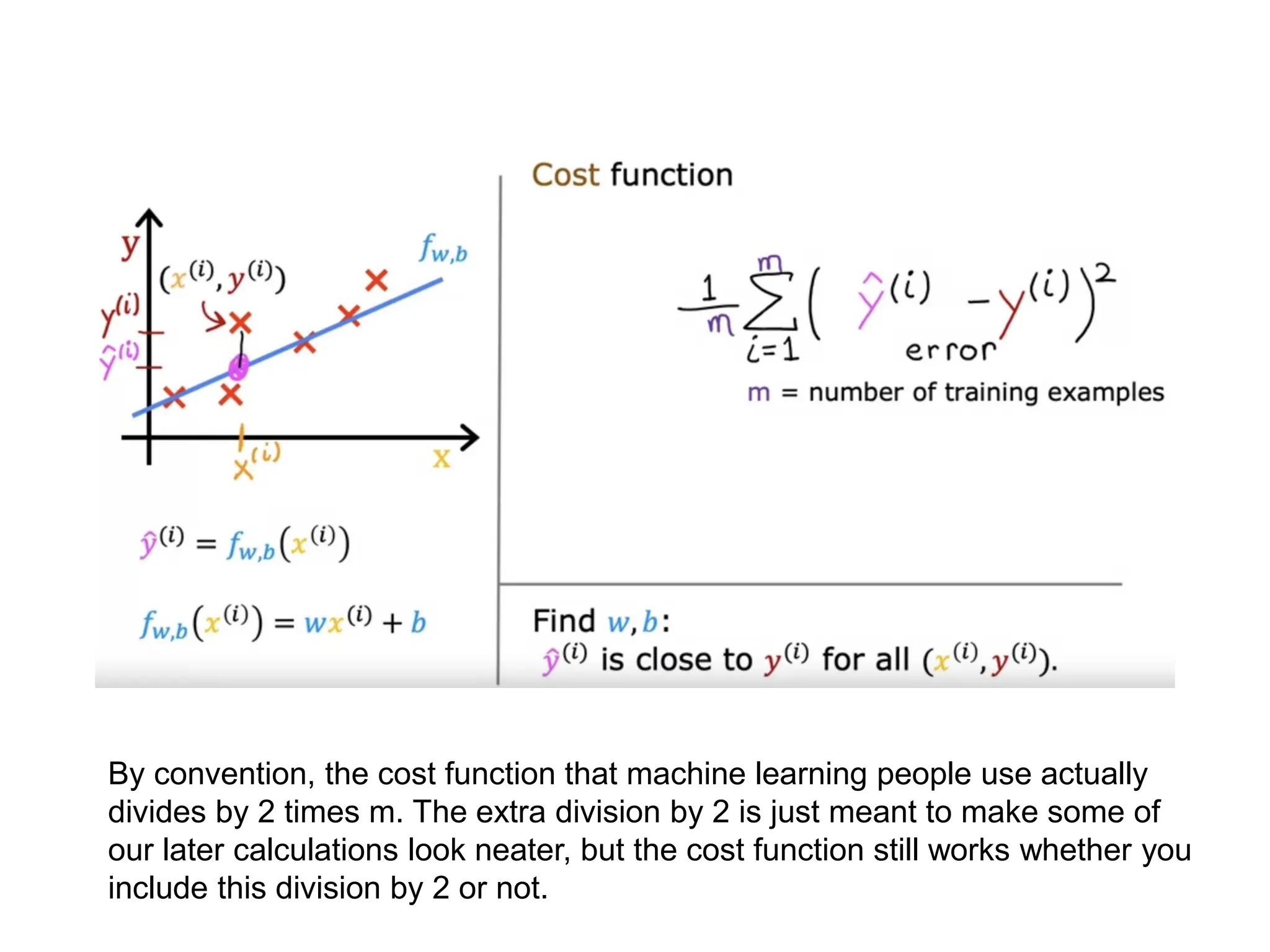 By convention, the cost function that machine learning people use actually
divides by 2 times m. The extra division by 2 is just meant to make some of
our later calculations look neater, but the cost function still works whether you
include this division by 2 or not.
 