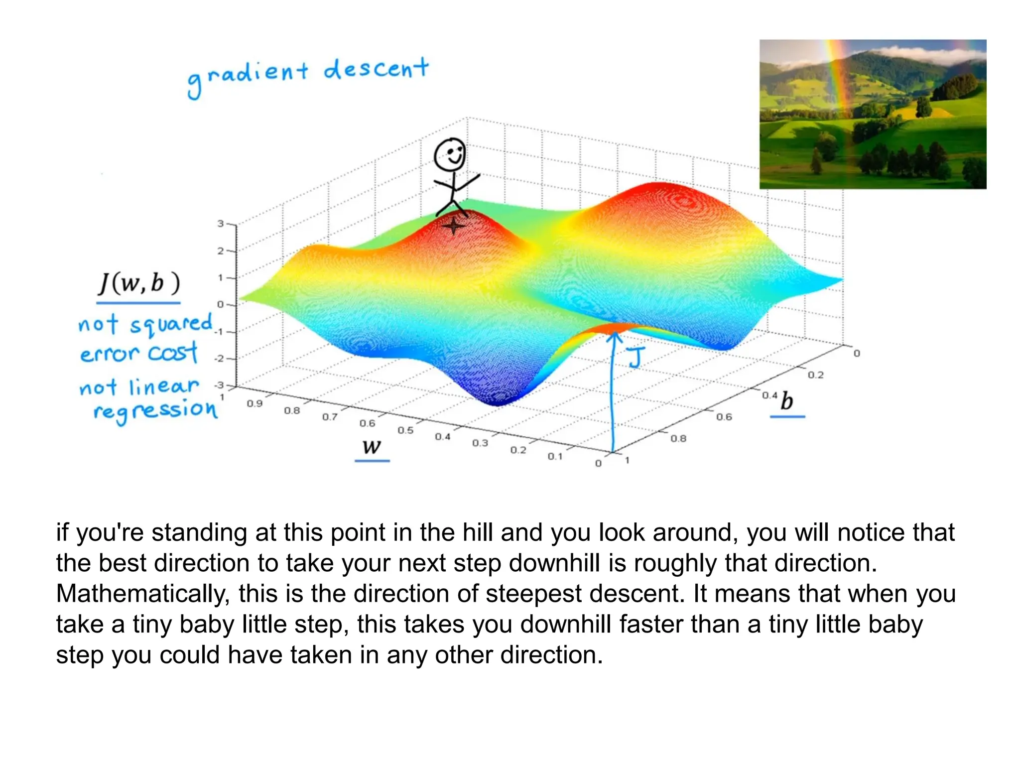 if you're standing at this point in the hill and you look around, you will notice that
the best direction to take your next step downhill is roughly that direction.
Mathematically, this is the direction of steepest descent. It means that when you
take a tiny baby little step, this takes you downhill faster than a tiny little baby
step you could have taken in any other direction.
 