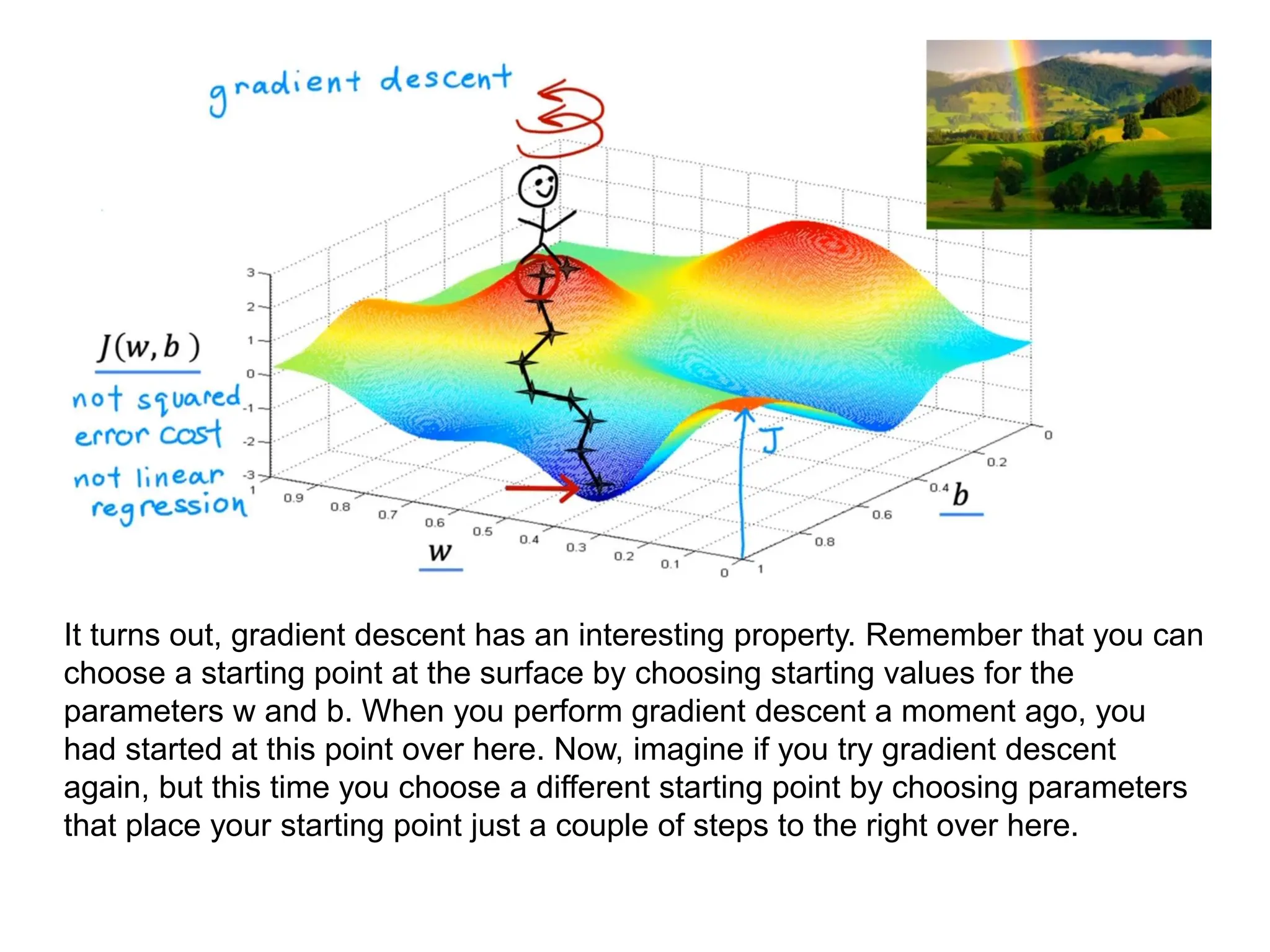 It turns out, gradient descent has an interesting property. Remember that you can
choose a starting point at the surface by choosing starting values for the
parameters w and b. When you perform gradient descent a moment ago, you
had started at this point over here. Now, imagine if you try gradient descent
again, but this time you choose a different starting point by choosing parameters
that place your starting point just a couple of steps to the right over here.
 