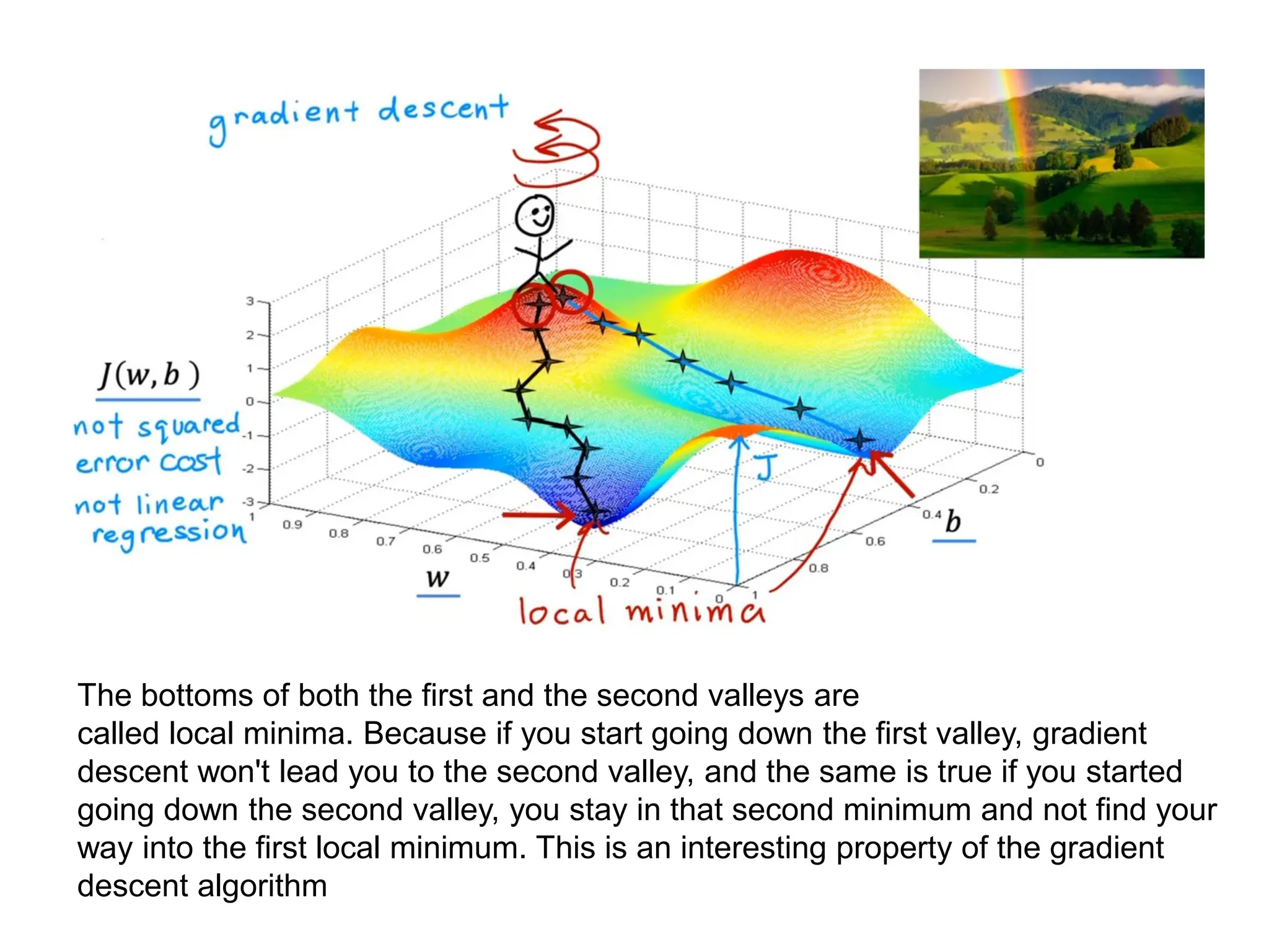 The bottoms of both the first and the second valleys are
called local minima. Because if you start going down the first valley, gradient
descent won't lead you to the second valley, and the same is true if you started
going down the second valley, you stay in that second minimum and not find your
way into the first local minimum. This is an interesting property of the gradient
descent algorithm
 