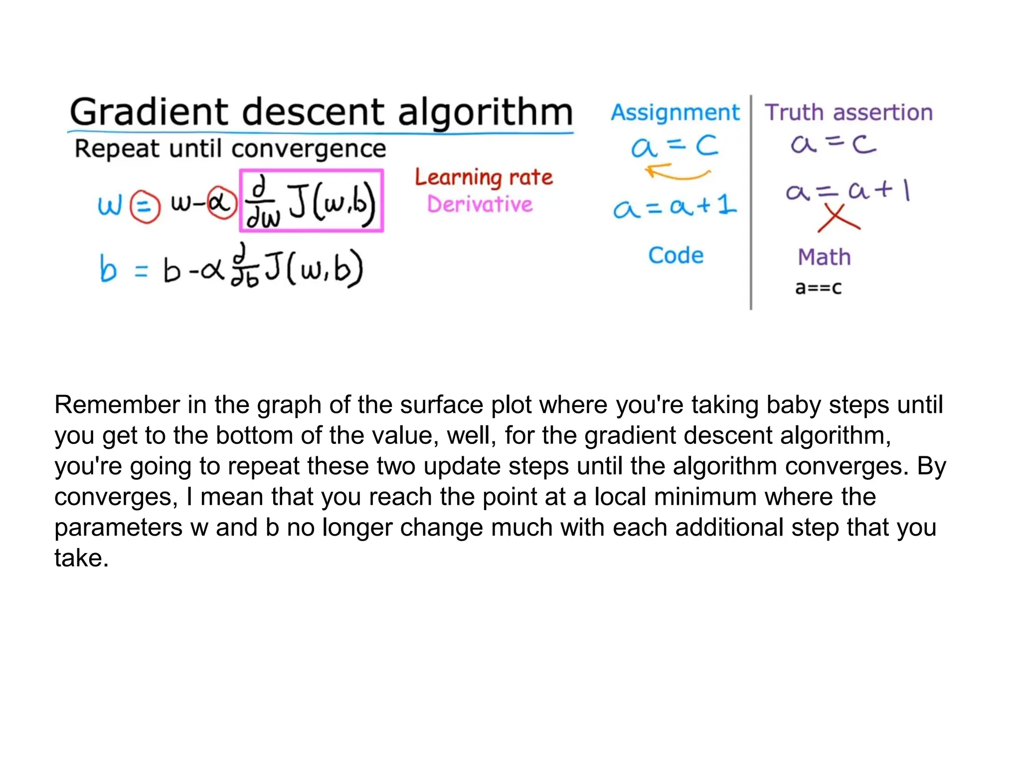 Remember in the graph of the surface plot where you're taking baby steps until
you get to the bottom of the value, well, for the gradient descent algorithm,
you're going to repeat these two update steps until the algorithm converges. By
converges, I mean that you reach the point at a local minimum where the
parameters w and b no longer change much with each additional step that you
take.
 