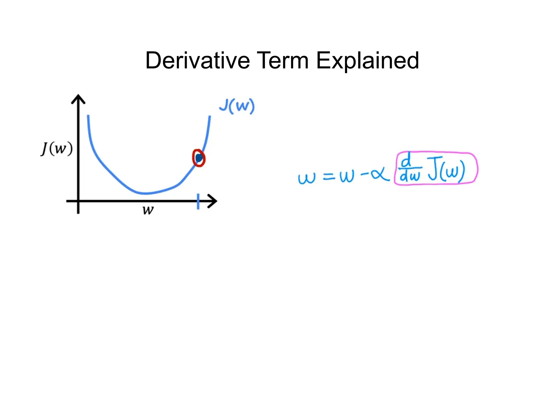 Derivative Term Explained
 