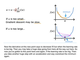 Now the derivative at this new point says to decrease W but when the learning rate
is too big. Then you may take a huge step going from here all the way out here. So
now you've gotten to this point here and again, if the learning rate is too big. Then
you take another huge step with an acceleration and way overshoot the minimum
again.
 