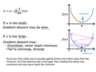So as you may notice you’re actually getting further and further away from the
minimum. So if the learning rate is too large, then creating the sense may
overshoot and may never reach the minimum.
 