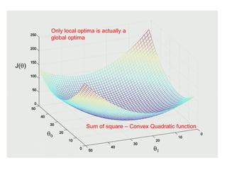 Only local optima is actually a
global optima
Sum of square – Convex Quadratic function
 