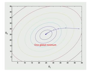 One global minimum
 